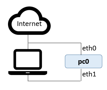 Virtual Network