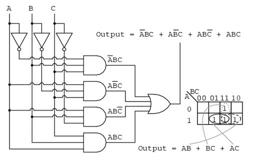 Full expression as a circuit