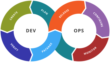 04: What is devOps