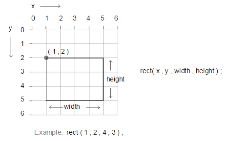 Rectangle example from www.processing.org