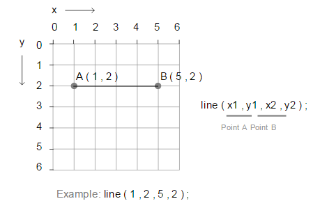 Line example from www.processing.org