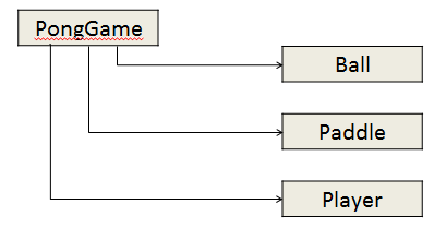 PongGame V8.0